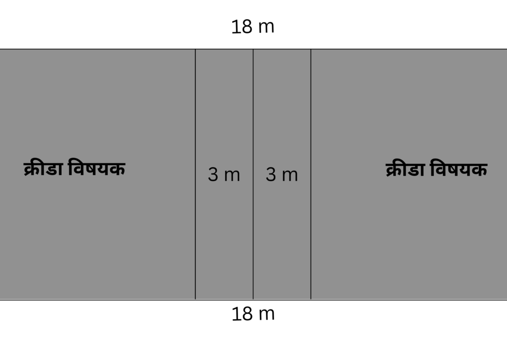 volleyball court dimensions with measurement markings