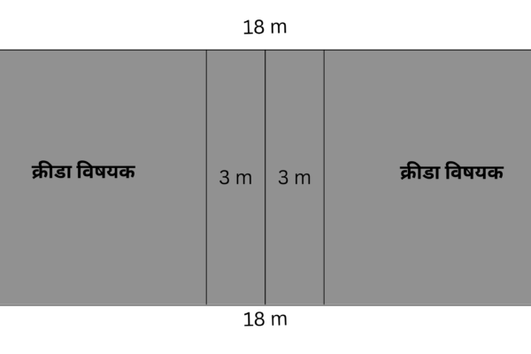 volleyball court dimensions with measurement markings